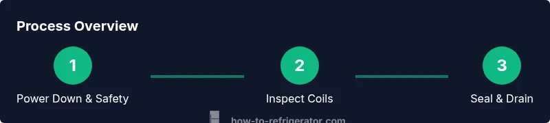 Infographic showing steps to troubleshoot a KitchenAid built-in refrigerator