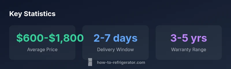 Statistics about nearby refrigerator shopping duration and costs