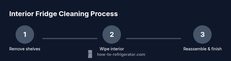 Tailwind infographic showing 3-step fridge interior cleaning