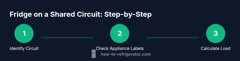 Process infographic showing checking fridge/freezer circuit load
