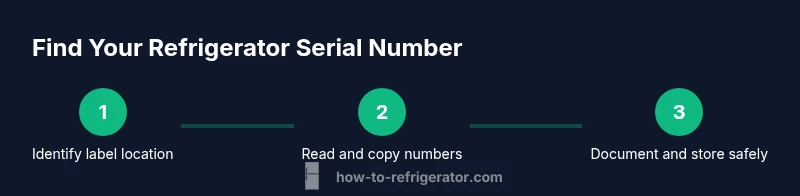 Process diagram showing finding your refrigerator serial number