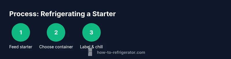 A sourdough starter chilling in a labeled glass jar in a fridge.
