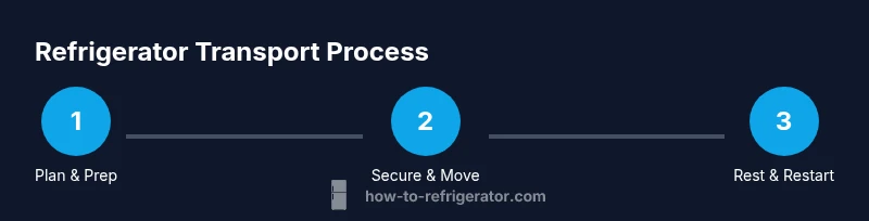 Infographic showing a 3-step refrigerator transport process