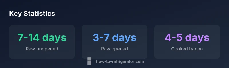 Visual guide showing bacon fridge durations and safety checks