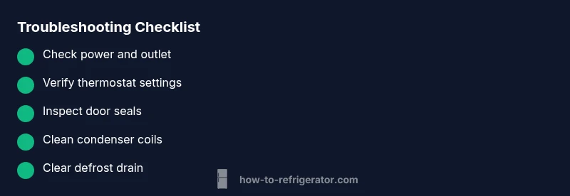 Infographic checklist for diagnosing a malfunctioning refrigerator