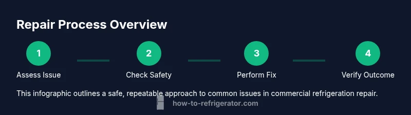 Infographic: Step-by-step process for repairing a commercial refrigerator