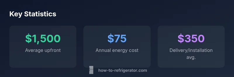 Infographic showing cost ranges for refrigerators by type