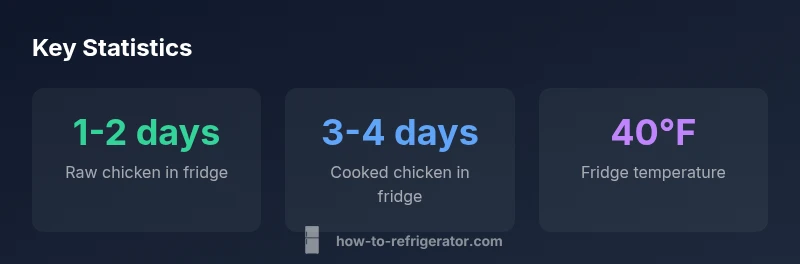 Stats infographic showing fridge storage timelines for chicken