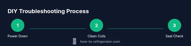 Process diagram showing steps to troubleshoot KitchenAid refrigerator