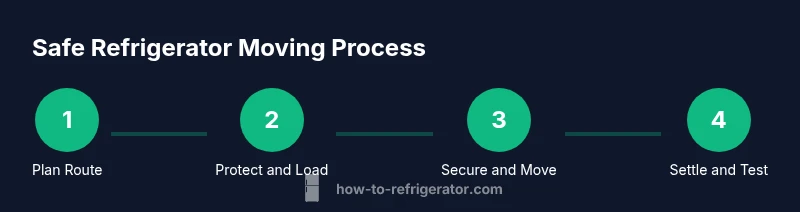 Process infographic showing steps to safely move a refrigerator laid down if required
