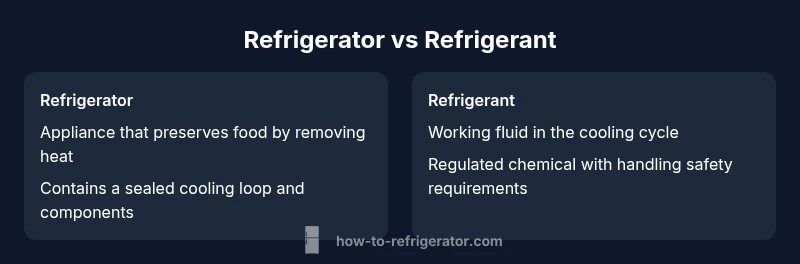 Tailwind CSS infographic comparing refrigerator and refrigerant