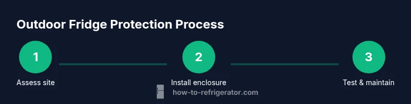 Process diagram for protecting an outdoor refrigerator