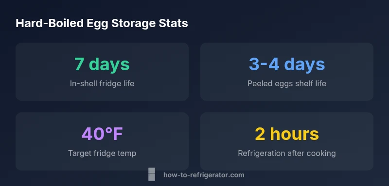 Infographic showing storage timelines for hard-boiled eggs by shell status