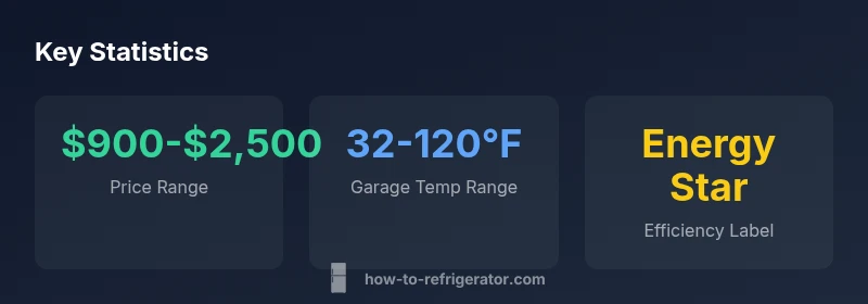 Infographic: garage-ready refrigerators cost and features for Costco shoppers
