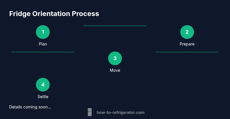 Process flow for safely moving a fridge on its side