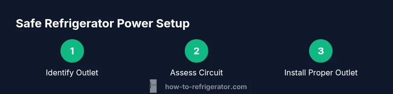 Process diagram: safe refrigerator power setup