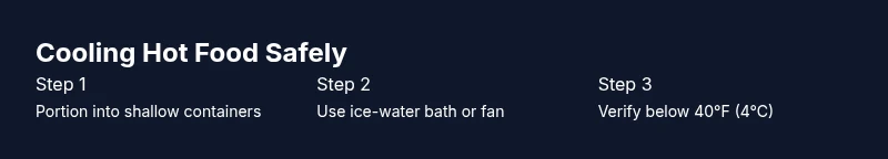 Process infographic showing steps to cool hot food safely
