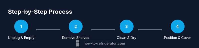 Infographic showing a 4-step process to store a refrigerator when not in use