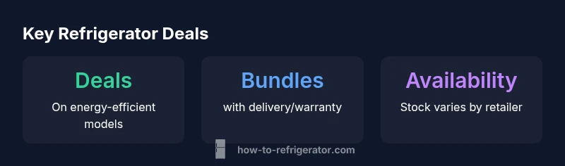Graphic showing Black Friday fridge deals across categories