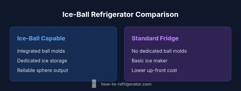 Two fridge configurations showing ice-ball capability vs standard ice maker