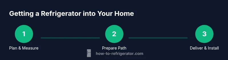 Process flow for moving a refrigerator into a home