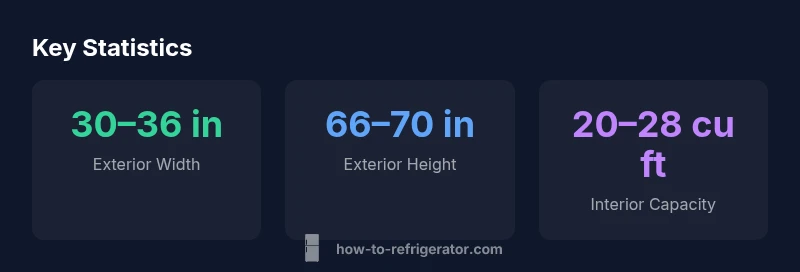 infographic showing fridge dimensions