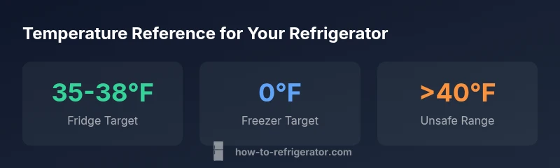 Infographic showing fridge and freezer temperature ranges