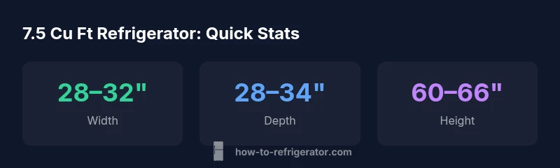 Infographic showing width, depth, and height ranges for a 7.5 cu ft refrigerator