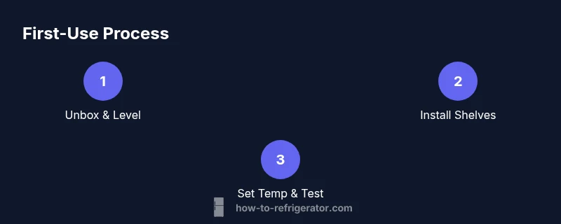 Process infographic showing fridge first-use steps