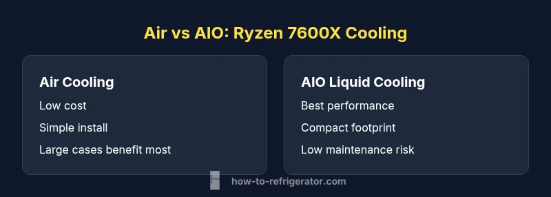 Comparison of air and AIO CPU coolers for Ryzen 7600X