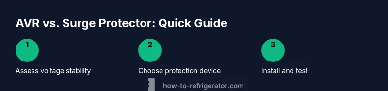 Infographic showing AVR protection steps for a refrigerator