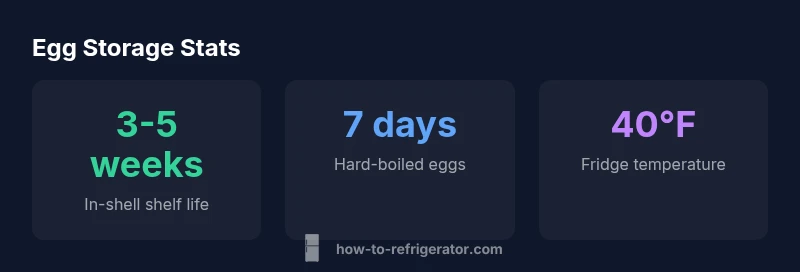 Infographic showing egg storage durations and fridge temperature