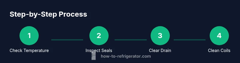 Four-step process to stop refrigerator from defrosting