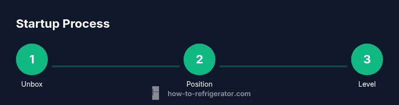 Process diagram for starting a new refrigerator