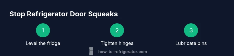 Three-step process showing leveling, hinge tightening, and lubrication to stop squeaks