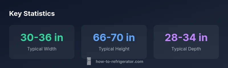 Infographic showing typical refrigerator dimensions