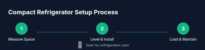 Process infographic showing compact refrigerator setup steps