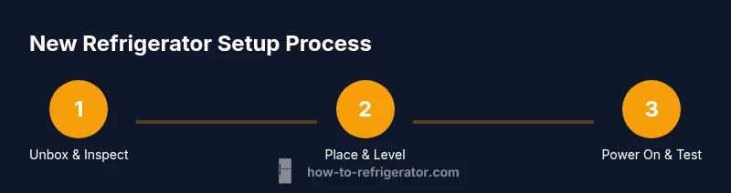 Process infographic showing unbox, level, and power-on steps.