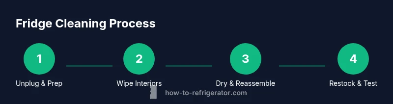 Tailwind infographic showing 4-step fridge cleaning process