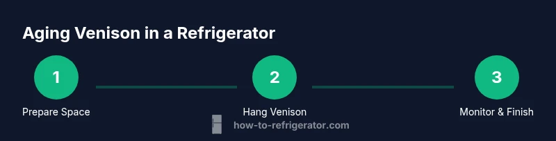 Infographic showing a three-step process to age venison in a refrigerator