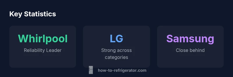 Statistical recap of refrigerator brand reliability