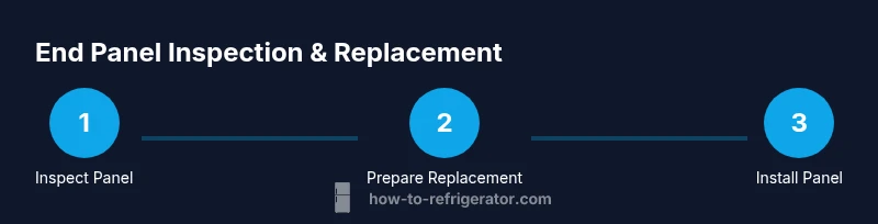 Process diagram for inspecting and replacing a refrigerator end panel.