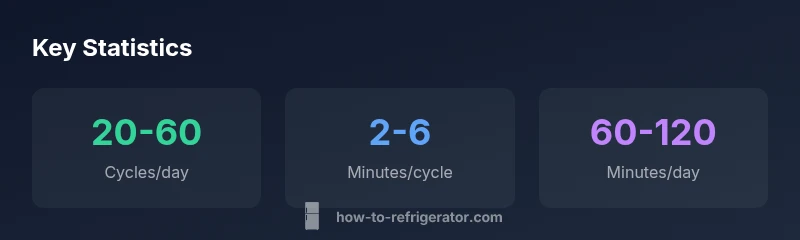 Key statistics about refrigerator cycling