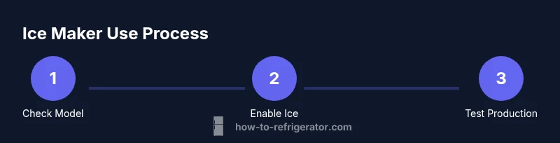 Process infographic showing steps to use Samsung ice maker