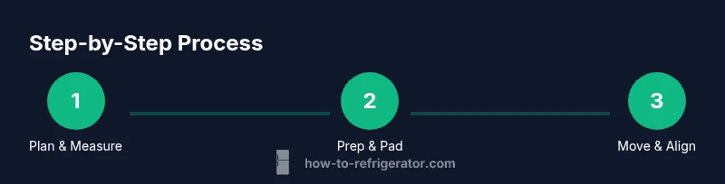 Infographic showing three-step process to move a refrigerator through a doorway