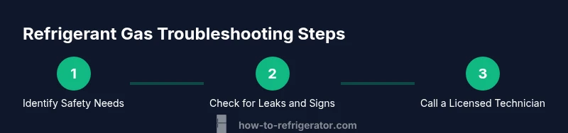Process diagram of diagnosing refrigerator refrigerant gas leaks