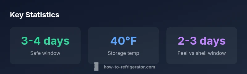 Infographic showing shelf life stats for cooked shrimp in the refrigerator
