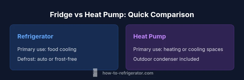 Infographic comparing refrigerator and heat pump