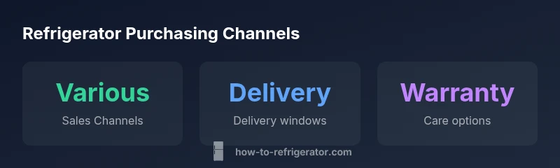 Infographic showing refrigerator purchasing channels and services