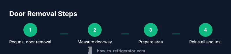 Process infographic showing door removal steps for a refrigerator delivery